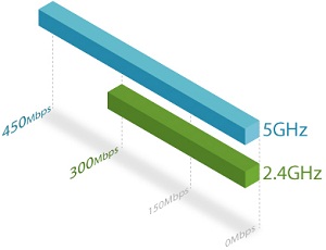 TP-Link/RE200