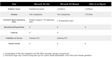 Microsoft 365 AILE- ELEKTRONİK LİSANS(ESD) 6GQ-00086