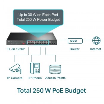 TP-LINK TL-SL1226P 24PORT 10/100 YÖNETİLEMEZ POE SWITCH