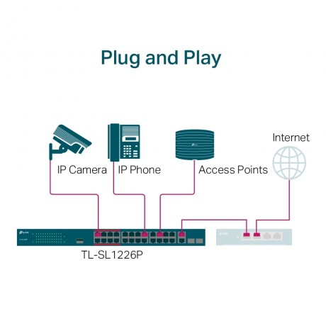 TP-LINK TL-SL1226P 24PORT 10/100 YÖNETİLEMEZ POE SWITCH