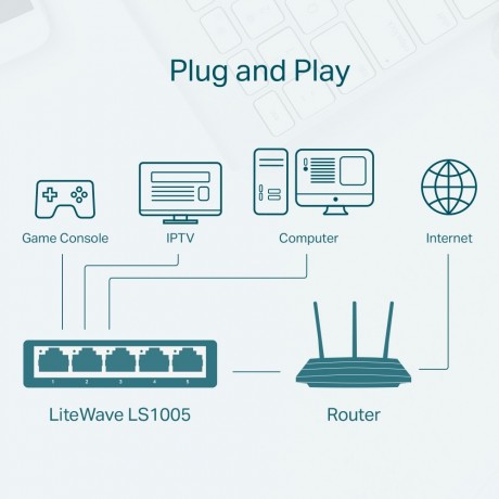 TP-LINK LS1005 5PORT 10/100 YÖNETİLEMEZ SWITCH