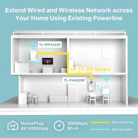 TP-LINK TL-WPA4226KIT 300MBPS POWERLINE KIT(2Lİ)