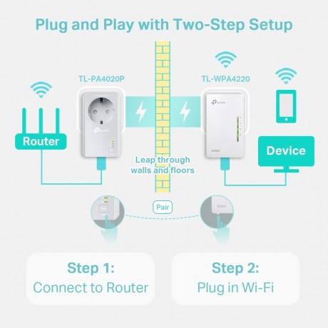 TP-LINK TL-WPA4226KIT 300MBPS POWERLINE KIT(2Lİ)